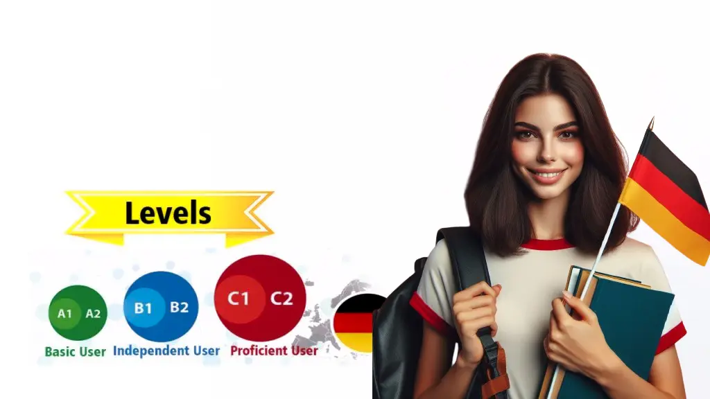Different-levels-of-the-German-language-course