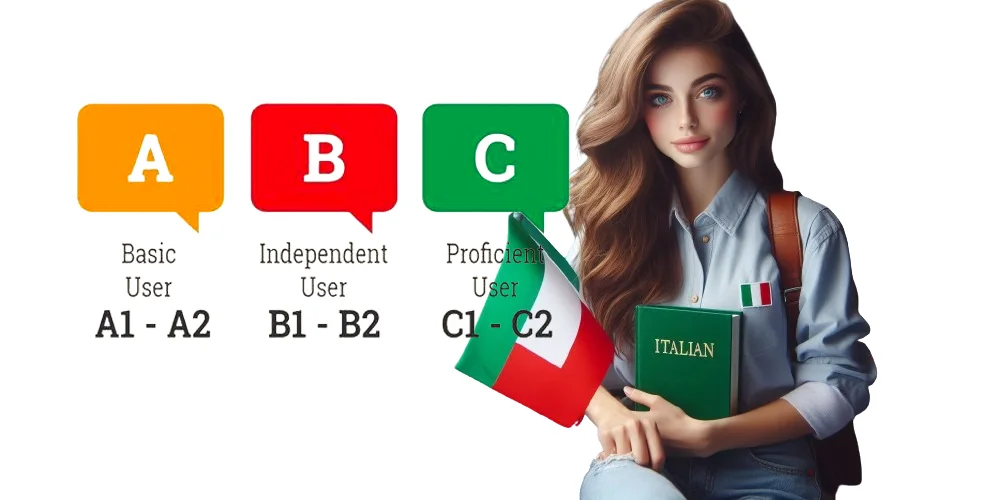 Different-levels-of-the-Italian-language-course