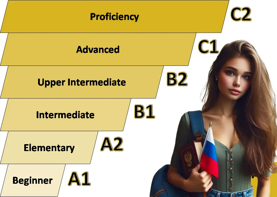 Different-levels-of-the-Russian-language-course