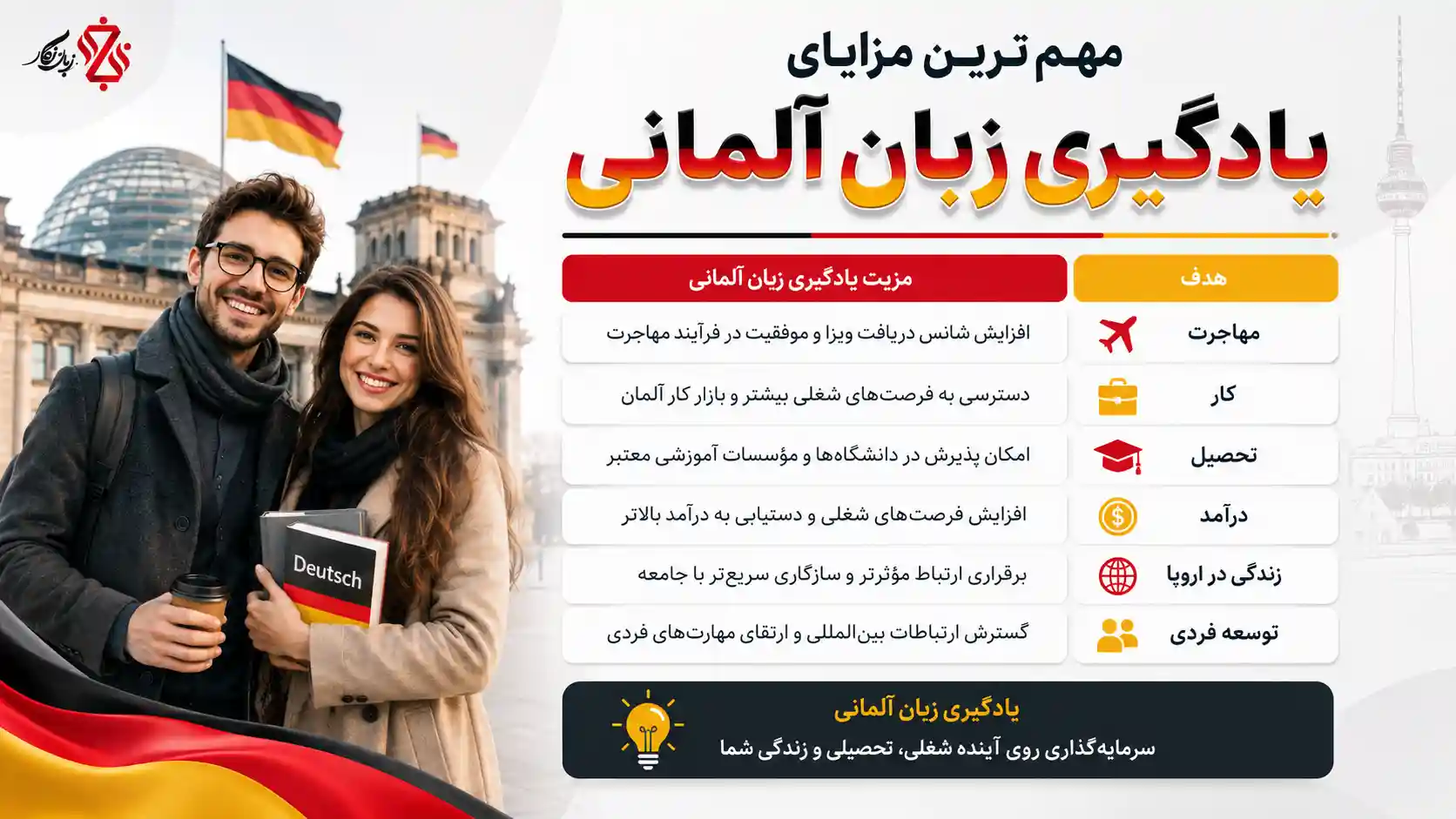 دوره زبان آلمانی آموزش زبان آلمانی از مبتدی تا پیشرفته؛
