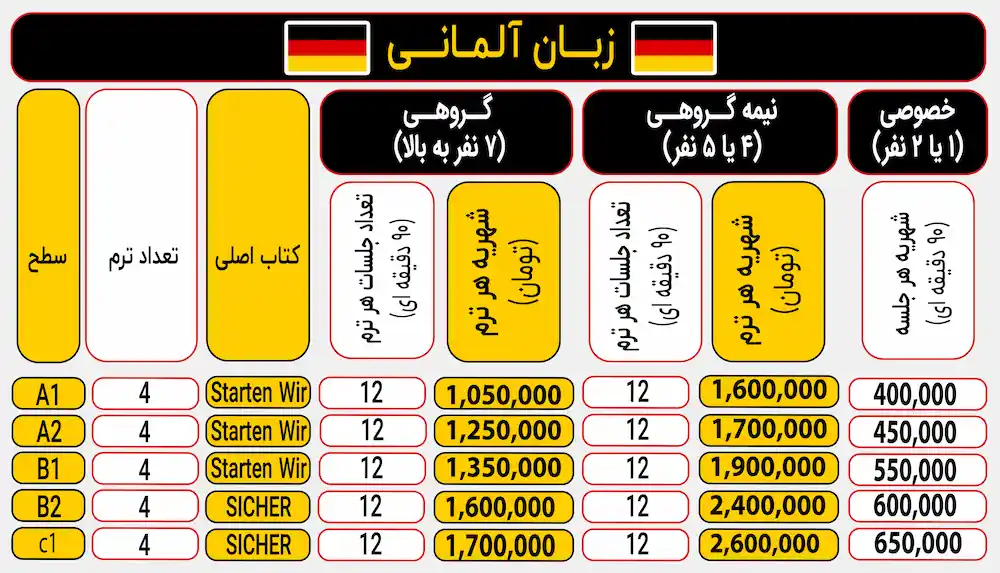 لیست کلاس آلمانی و تقویم آموزشی