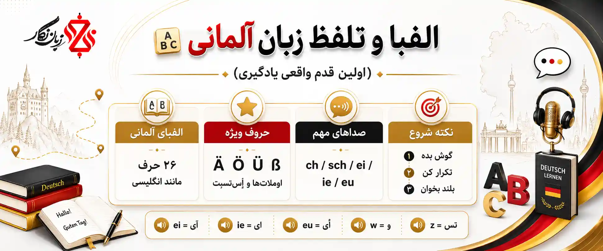 ‫🔤 الفبا و تلفظ زبان آلمانی (اولین قدم واقعی یادگیری)