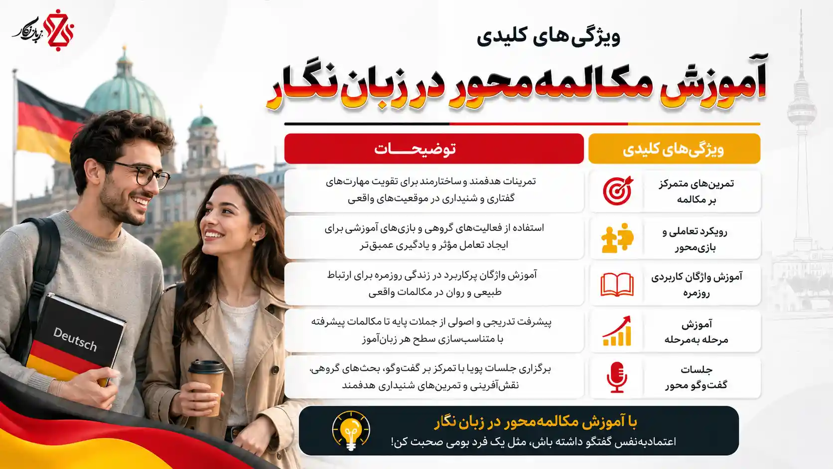 🗣️ آموزش زبان آلمانی از پایه با تمرکز بر مکالمه – از روز اول صحبت کن!