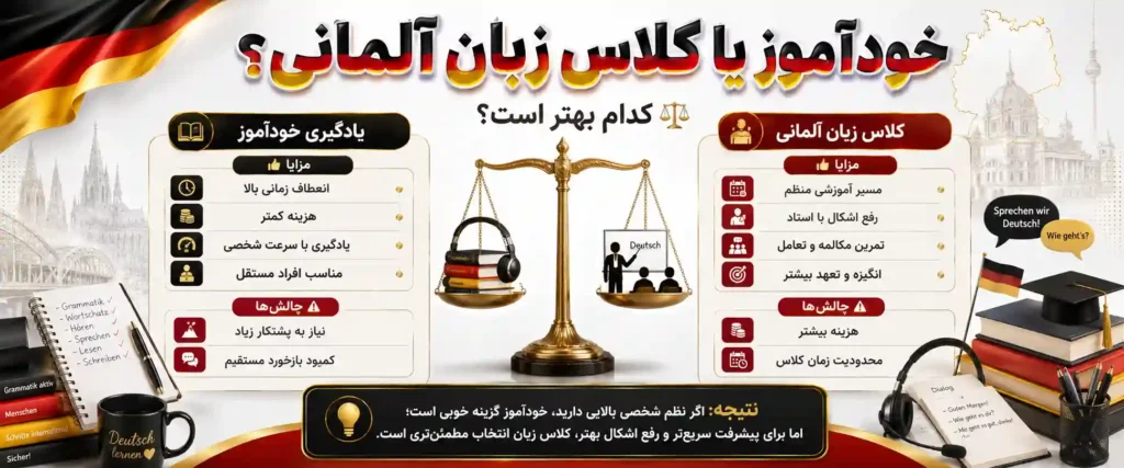 خودآموز یا کلاس زبان آلمانی؟ کدام بهتر است؟