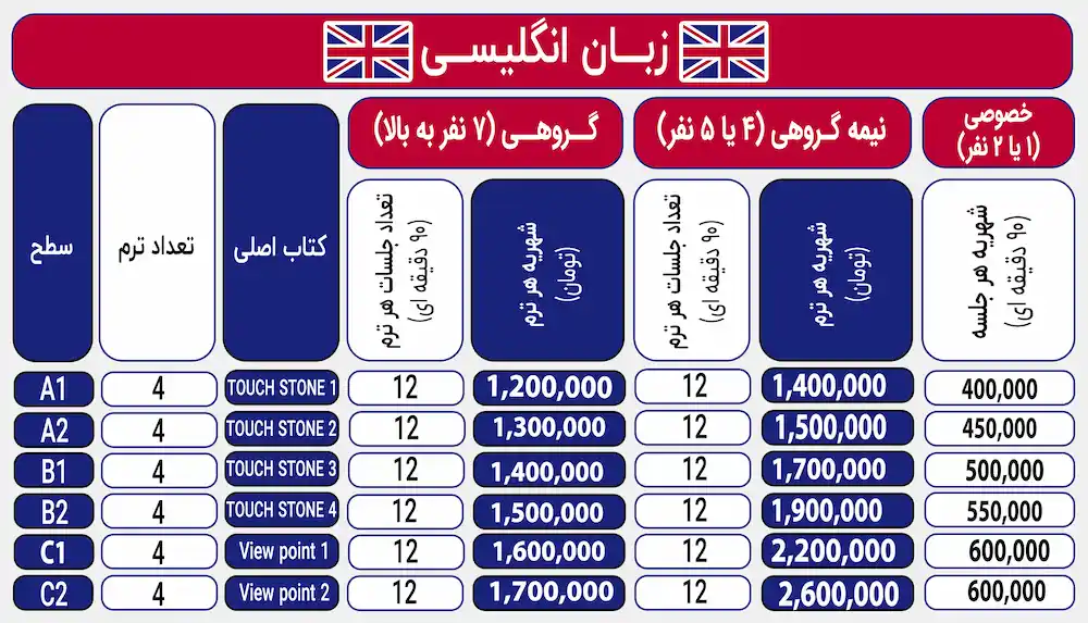 قیمت کلاس انگلیسی آموزشگاه زبان نگار