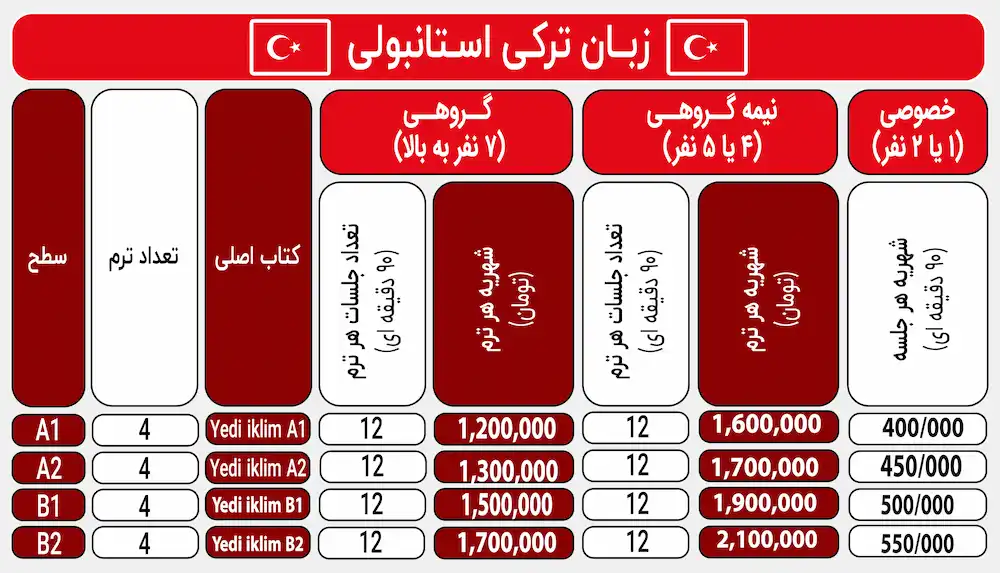 قیمت کلاس ترکی موسسه زبان نگار