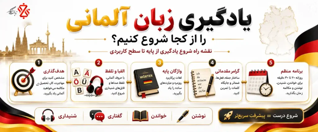 یادگیری زبان آلمانی را از کجا شروع کنیم؟ 🎯