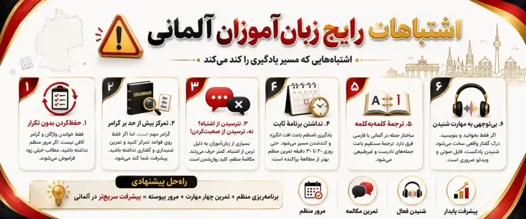 ‫⚠️ اشتباهات رایج زبان‌آموزان آلمانی (که مسیرت را کند می‌کند)
