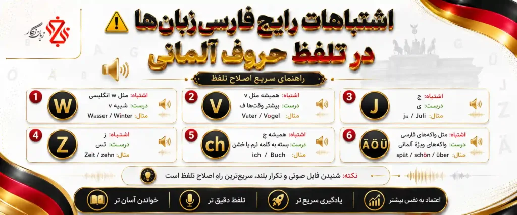 ⚠️ اشتباهات رایج فارسی‌زبان‌ها در تلفظ حروف آلمانی