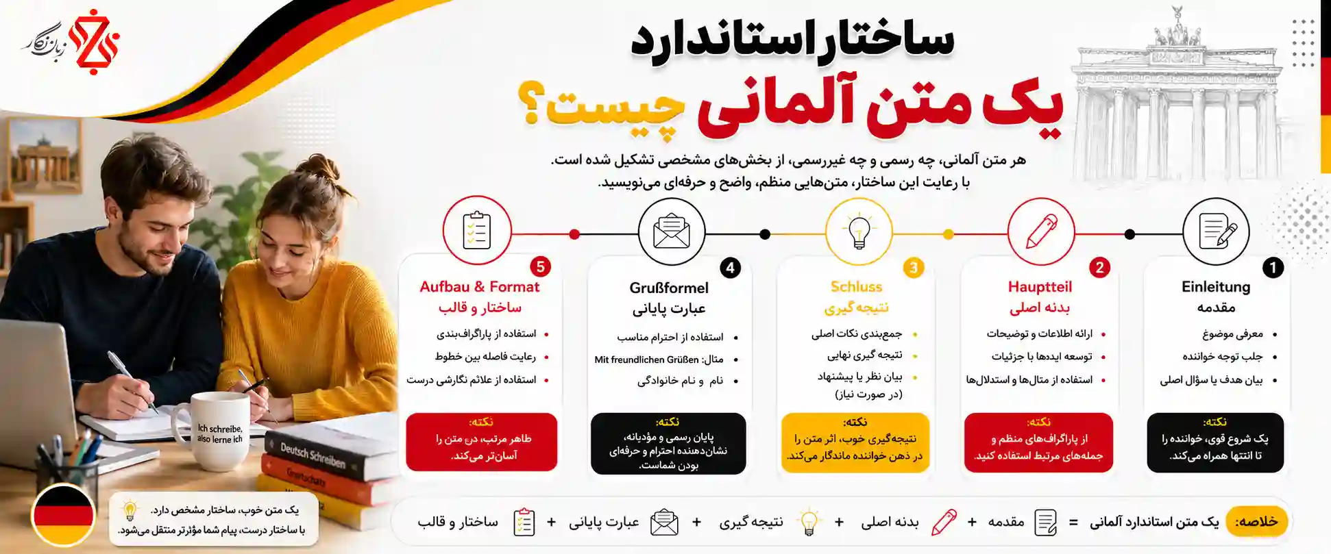 ساختار استاندارد یک متن آلمانی چیست؟✍️📊