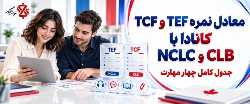 معادل نمره TEF و TCF کانادا با NCLC و CLB؛ جدول کامل چهار مهارت